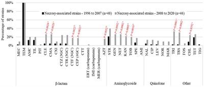 Antimicrobial resistance and genetic diversity of Klebsiella pneumoniae strains from different clinical sources in horses